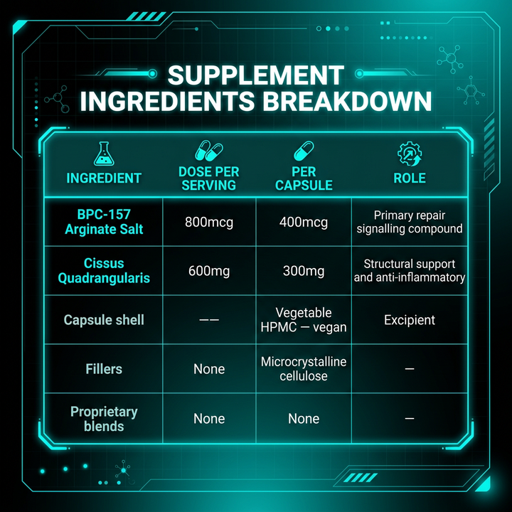 BPC-157 | Body Protection Compound