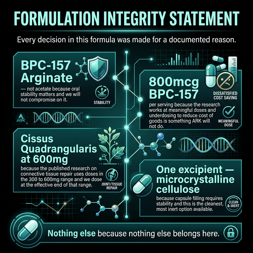 BPC-157 | Body Protection Compound