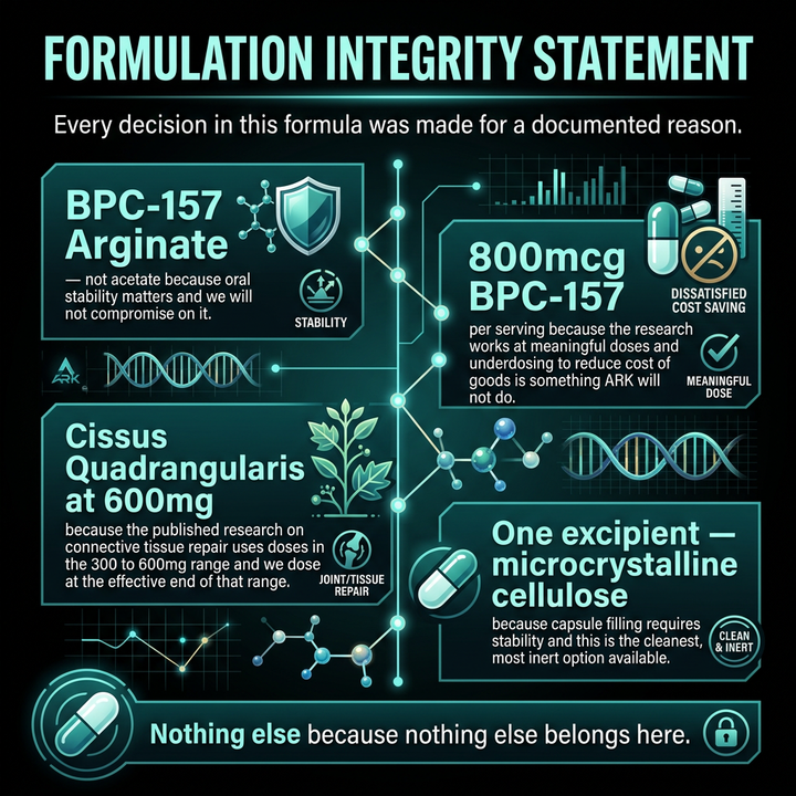 BPC-157 | Body Protection Compound